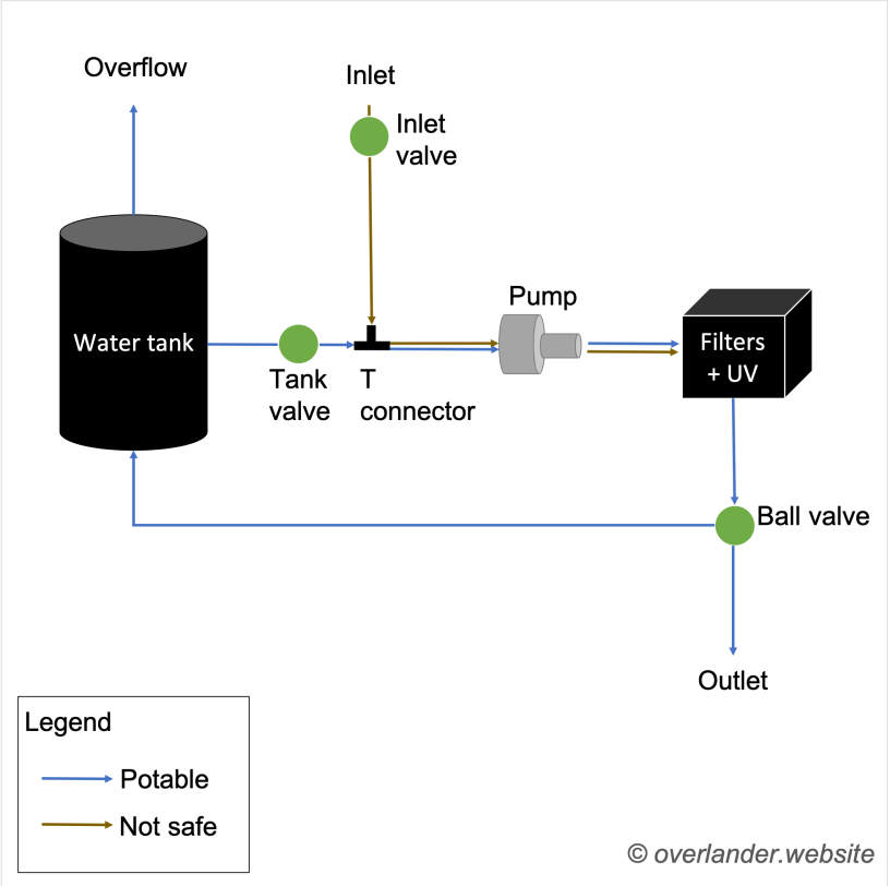 Water treatment system